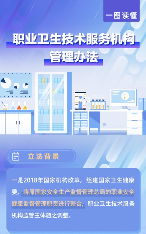 一圖讀懂《職業(yè)衛(wèi)生技術服務機構管理辦法》——技術服務篇