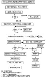 集成電路布圖設(shè)計的專利保護(hù)機(jī)制與挑戰(zhàn)