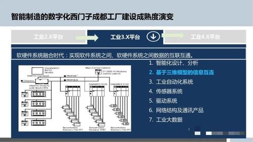 智能制造浪潮下，數字化工廠規劃與數字內容制作服務的融合之道
