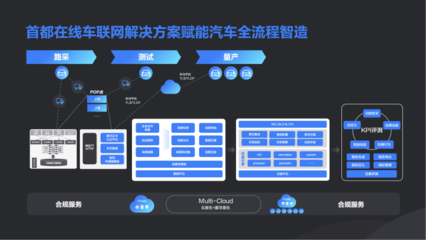 新技術(shù)加速實(shí)體業(yè)數(shù)字化，數(shù)字內(nèi)容制作服務(wù)引領(lǐng)未來——首都在線副總裁牛繼賓在掘金未來大會的洞見