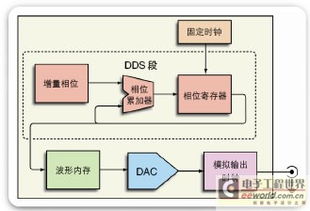 信號源使用指南 賦能數(shù)字內(nèi)容制作服務(wù)